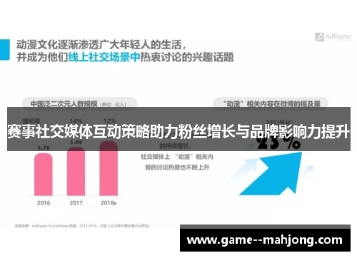 赛事社交媒体互动策略助力粉丝增长与品牌影响力提升
