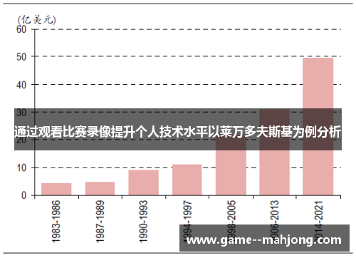 通过观看比赛录像提升个人技术水平以莱万多夫斯基为例分析 通过观看比赛录像提升个人技术水平以莱万多夫斯基为例分析