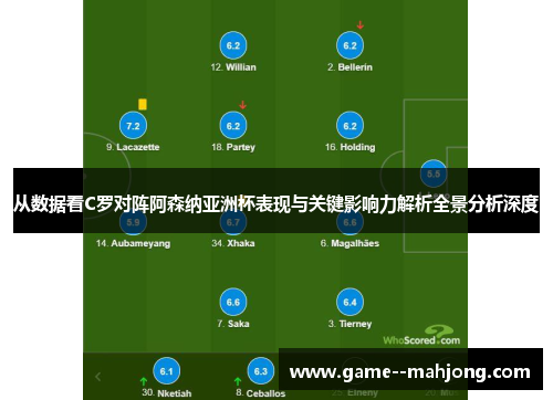 从数据看C罗对阵阿森纳亚洲杯表现与关键影响力解析全景分析深度 从数据看C罗对阵阿森纳亚洲杯表现与关键影响力解析全景分析深度