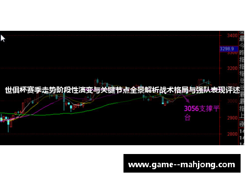 世俱杯赛季走势阶段性演变与关键节点全景解析战术格局与强队表现评述